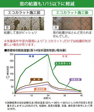 
      エコカラット
      