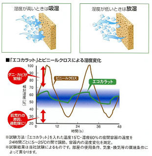 
      エコカラット
      