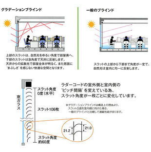 
      グラデーションブラインド
      