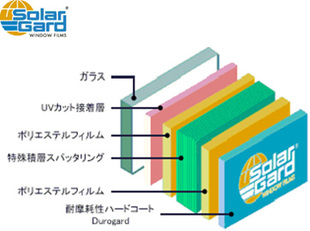 
      高機能ガラスフィルム
      