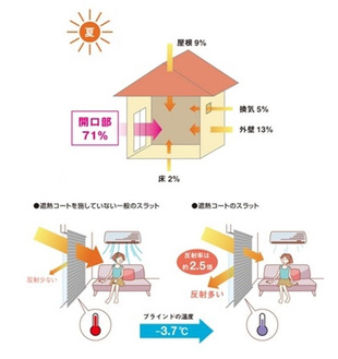 
      遮熱ブラインド
      