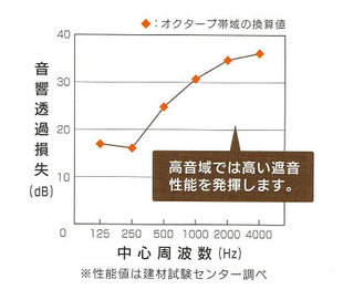 
      超薄型！超軽量！ポリカーボネイト製二重窓
      