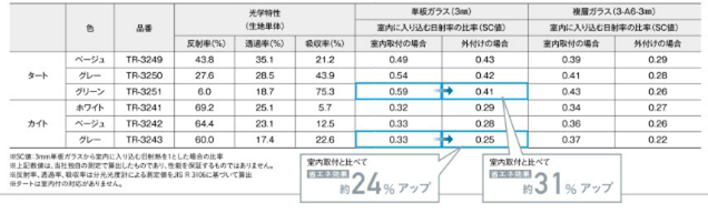 マイテックアウター（省エネデータ）.png