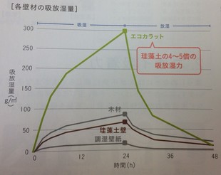 エコカラット