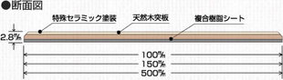 
              超薄型2.8ｍｍフローリング
              