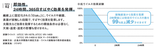 抗ウィルス02.png