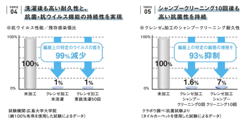 抗ウィルス0405.png